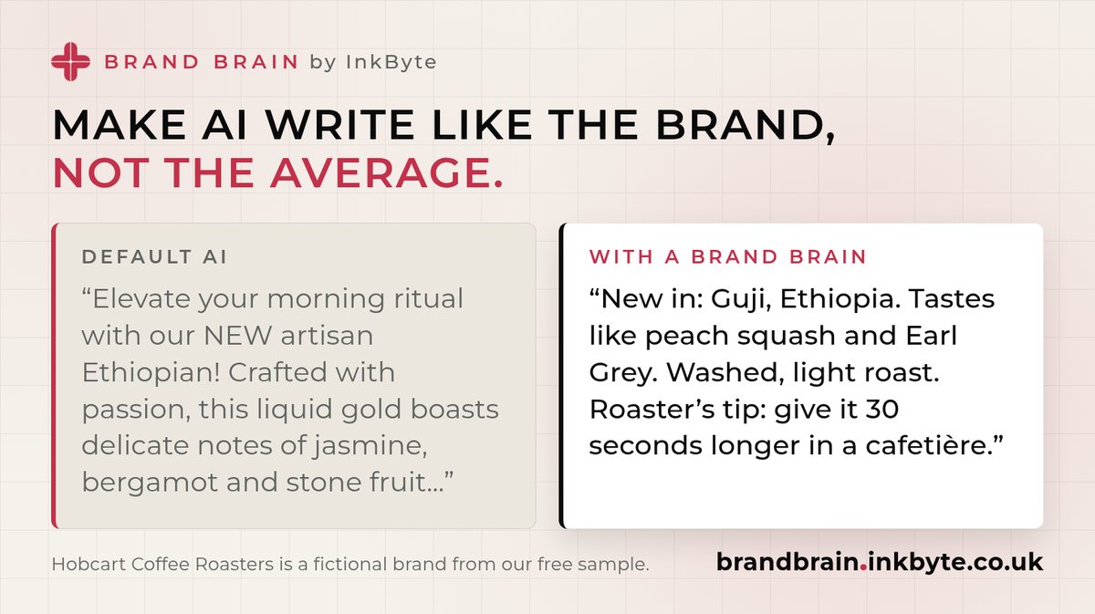 Make AI write like the brand, not the average. A default AI coffee post full of clichés beside the on-voice Hobcart Coffee Roasters version written with a Brand Brain.
