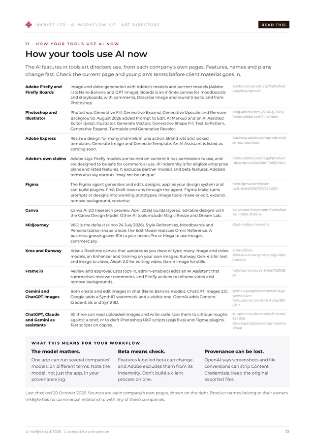 Page summarising the AI features in Adobe, Figma, Canva, Midjourney, Krea, Runway, Frame.io, Gemini and ChatGPT, with a source for each.