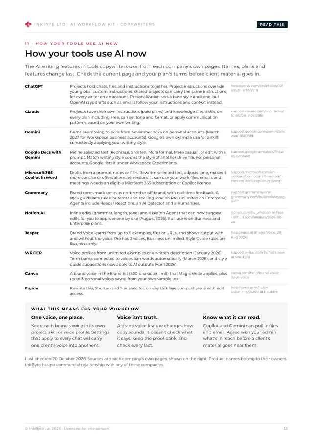 Page summarising the AI writing features in ChatGPT, Claude, Gemini, Google Docs, Copilot, Grammarly, Notion, Jasper, WRITER, Canva and Figma, with a source for each.