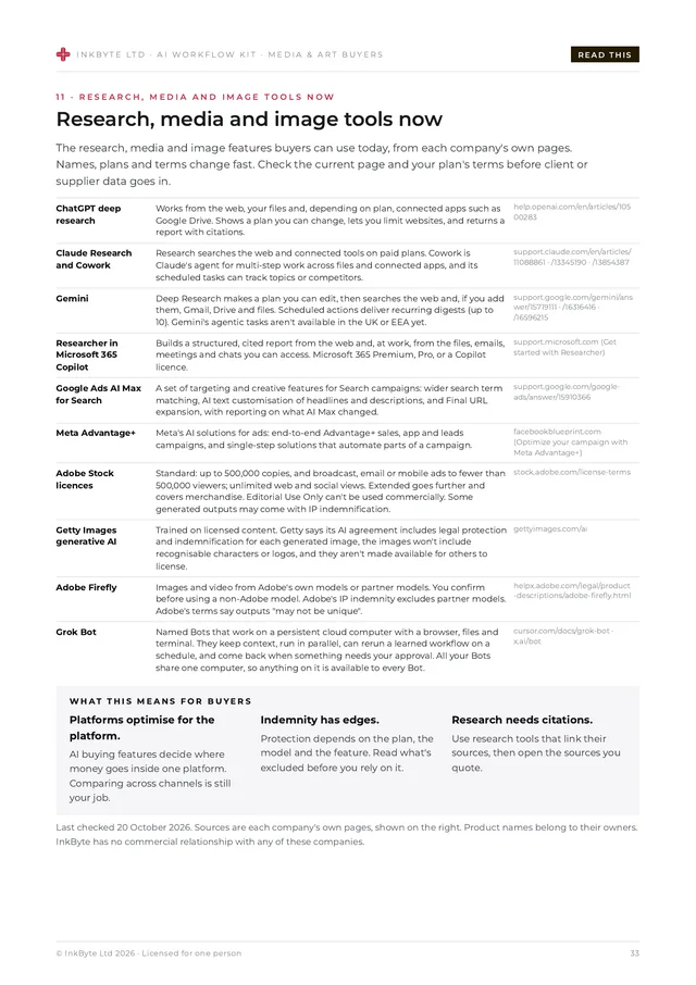 Page summarising the AI features in current tools, with a source for each.