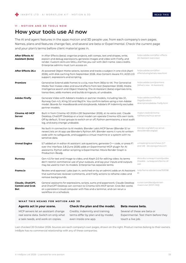 Page summarising the AI features in current tools, with a source for each.